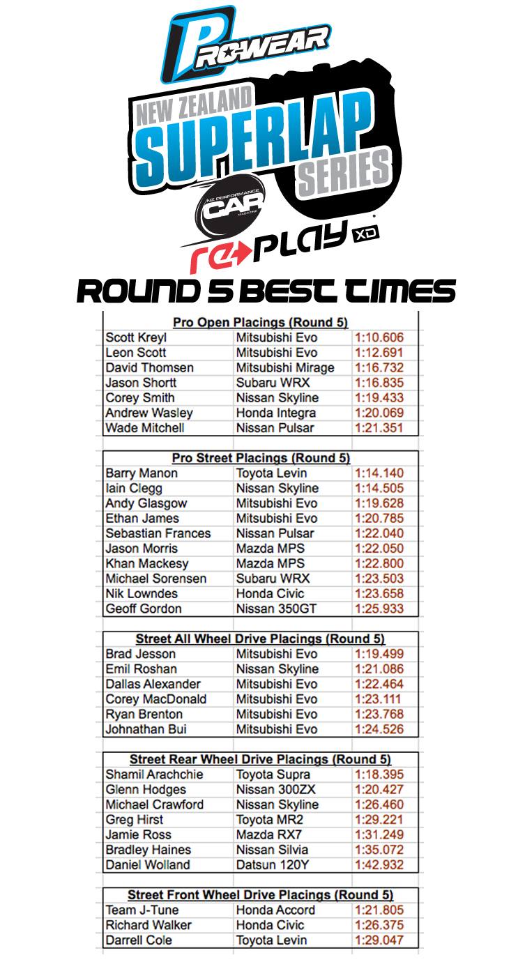 Round 5 official times